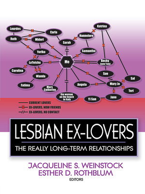cover image of Lesbian Ex-Lovers